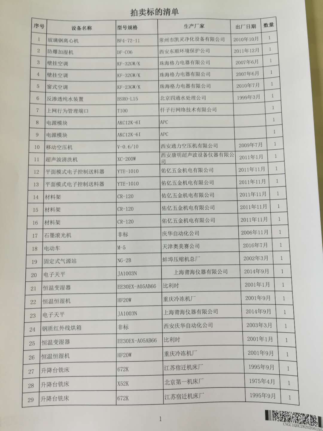 2020年6月2日兵器平臺(tái)在線拍賣會(huì)標(biāo)的簡(jiǎn)介