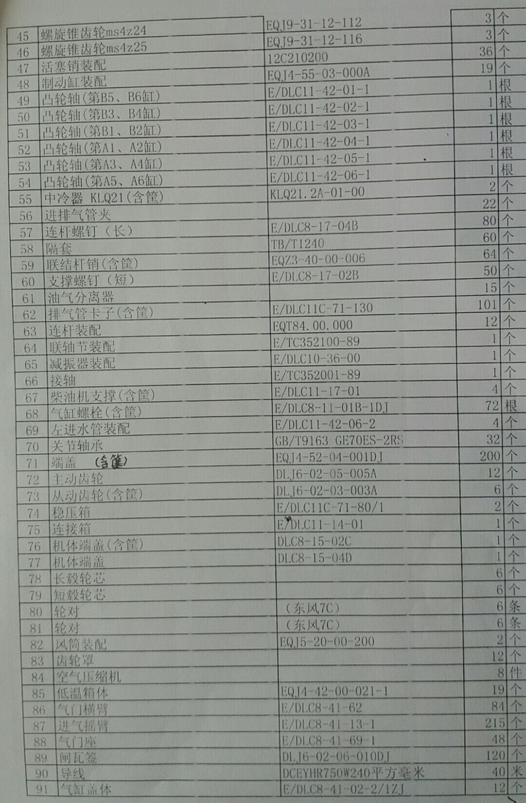 2020年8月4日中拍平臺(tái)在線拍賣(mài)會(huì)標(biāo)的簡(jiǎn)介