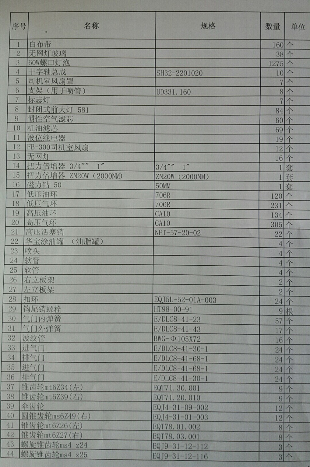 2020年8月4日中拍平臺(tái)在線拍賣(mài)會(huì)標(biāo)的簡(jiǎn)介