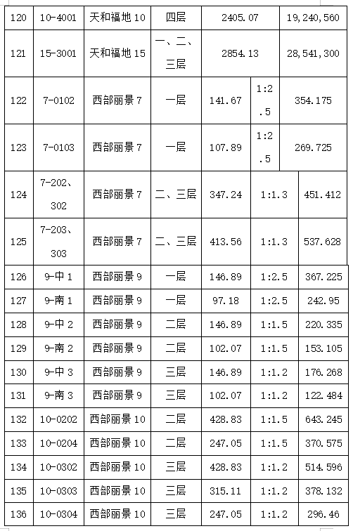 2023年9月21日拆遷建筑置換商鋪拍賣會標(biāo)的簡介